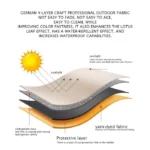 ⁦مظلة خارجية مقاومة للرياح مع قاعدة⁩ - الصورة ⁦5⁩