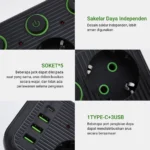 ⁦مشترك كهربائي 4 مخارج مع 3 USB ومنفذ PD شحن سريع 2500W كابل 2 متر - الموديل SC-03⁩ - الصورة ⁦3⁩