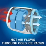 ⁦مبرد هواء محمول Arctic Air Ice Jet – 3 سرعات مع إضاءة LED وخزان مياه⁩ - الصورة ⁦3⁩